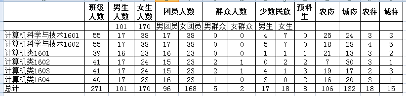 C:\Users\Administrator\Desktop\威廉希尔中文网站迎新新闻稿\基础数据统计.png C:\Users\Administrator\Desktop\威廉希尔中文网站迎新新闻稿\基础数据统计.png